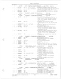 Previous Page - Parts and Accessories Catalog 78TM September 1982