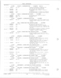 Next Page - Parts and Accessories Catalog 78TM September 1982