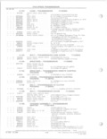 Next Page - Parts and Accessories Catalog 78TM September 1982