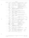 Previous Page - Parts and Accessories Catalog 78TM September 1982
