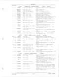 Next Page - Parts and Accessories Catalog 78TM September 1982