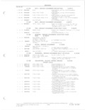Previous Page - Parts and Accessories Catalog 78TM September 1982