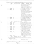 Previous Page - Parts and Accessories Catalog 78TM September 1982