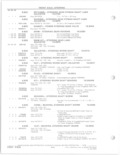 Previous Page - Parts and Accessories Catalog 78TM September 1982