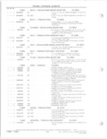 Next Page - Parts and Accessories Catalog 78TM September 1982