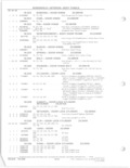 Previous Page - Parts and Accessories Catalog 78TM September 1982