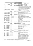 Previous Page - School Bus Chassis Parts Book 82TM-SB-F July 1983