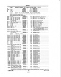 Next Page - Parts and Illustration Catalog P&A 14A December 1983