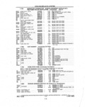 Previous Page - Parts and Illustration Catalog P&A 14A December 1983