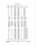Next Page - Parts and Illustration Catalog P&A 14A December 1983