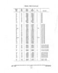 Next Page - Parts and Illustration Catalog P&A 14A December 1983