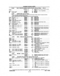 Previous Page - Parts and Illustration Catalog P&A 14A December 1983