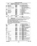 Previous Page - Parts and Illustration Catalog P&A 14A December 1983