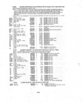 Previous Page - Parts and Illustration Catalog P&A 14A December 1983
