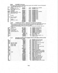 Next Page - Parts and Illustration Catalog P&A 14A December 1983