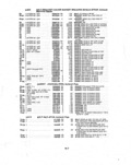 Next Page - Parts and Illustration Catalog P&A 14A December 1983