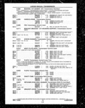 Previous Page - Parts and Illustration Catalog P&A 14A December 1983