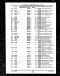 Previous Page - Parts and Illustration Catalog P&A 14A December 1983