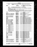 Previous Page - Parts and Illustration Catalog P&A 14A December 1983