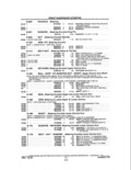 Previous Page - Parts and Illustration Catalog P&A 14A December 1983