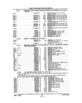 Previous Page - Parts and Illustration Catalog P&A 14A December 1983