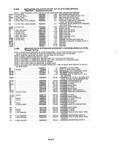 Previous Page - Parts and Illustration Catalog P&A 14A December 1983