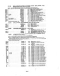 Previous Page - Parts and Illustration Catalog P&A 14A December 1983
