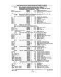 Previous Page - Parts and Illustration Catalog P&A 14A December 1983