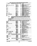 Previous Page - Parts and Illustration Catalog P&A 14A December 1983