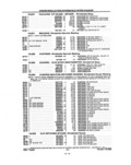 Previous Page - Parts and Illustration Catalog P&A 14A December 1983