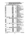 Next Page - Parts and Illustration Catalog P&A 14A December 1983