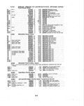 Previous Page - Parts and Illustration Catalog P&A 14A December 1983