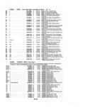 Next Page - Parts and Illustration Catalog P&A 14A December 1983