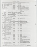 Previous Page - Buick Models Thru 1975 April 1983