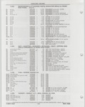 Next Page - Buick Models Thru 1975 April 1983