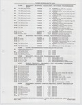 Next Page - Buick Models Thru 1975 April 1983