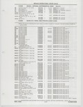 Previous Page - Buick Models Thru 1975 April 1983