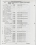 Previous Page - Buick Models Thru 1975 April 1983