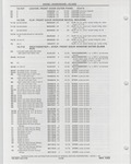 Next Page - Buick Models Thru 1975 April 1983
