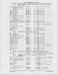 Next Page - Buick Models Thru 1975 April 1983