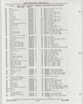 Previous Page - Buick Models Thru 1975 April 1983