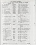 Next Page - Buick Models Thru 1975 April 1983