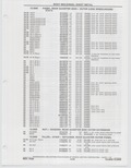 Next Page - Buick Models Thru 1975 April 1983