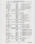 Previous Page - Buick Models Thru 1975 April 1983
