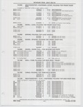 Previous Page - Buick Models Thru 1975 April 1983