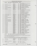 Previous Page - Buick Models Thru 1975 April 1983
