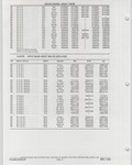 Previous Page - Buick Models Thru 1975 April 1983