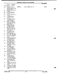 Next Page - Parts Catalog P&A 51 February 1983