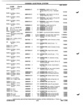 Next Page - Parts Catalog P&A 51 February 1983