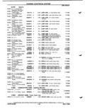 Next Page - Parts Catalog P&A 51 February 1983